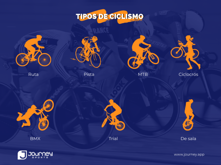 Reglas Del Ciclismo ¿cómo Se Practica Este Deporte Journey Sports