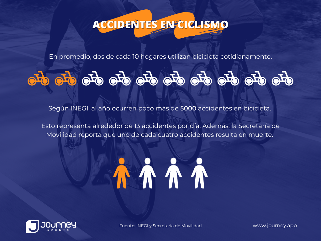 Estadísticas de accidentes en ciclismo