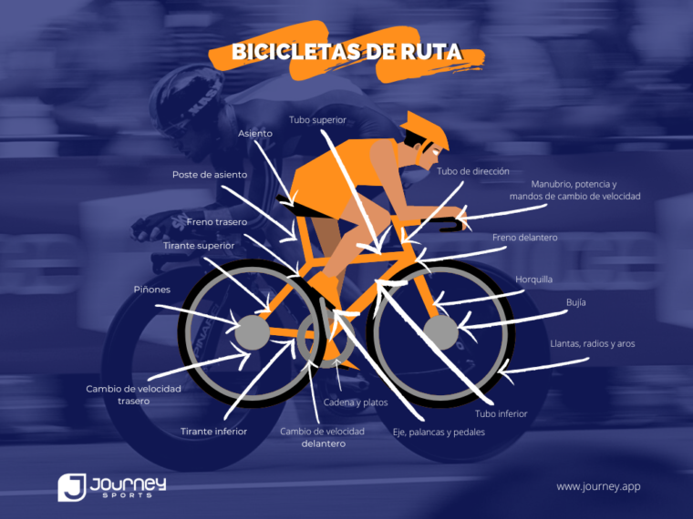 Reglas Del Ciclismo De Ruta En Qu Consiste Journey Sports