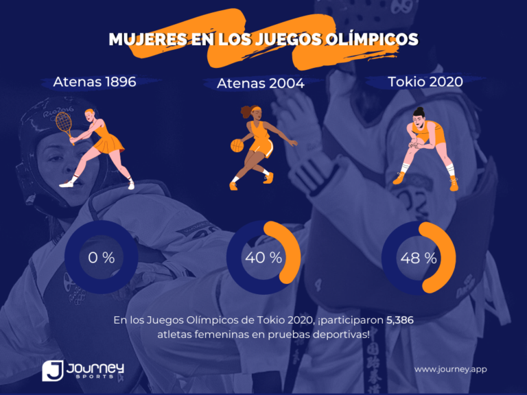 Historia de la mujer en el deporte: Lucha y gloria - Journey Sports