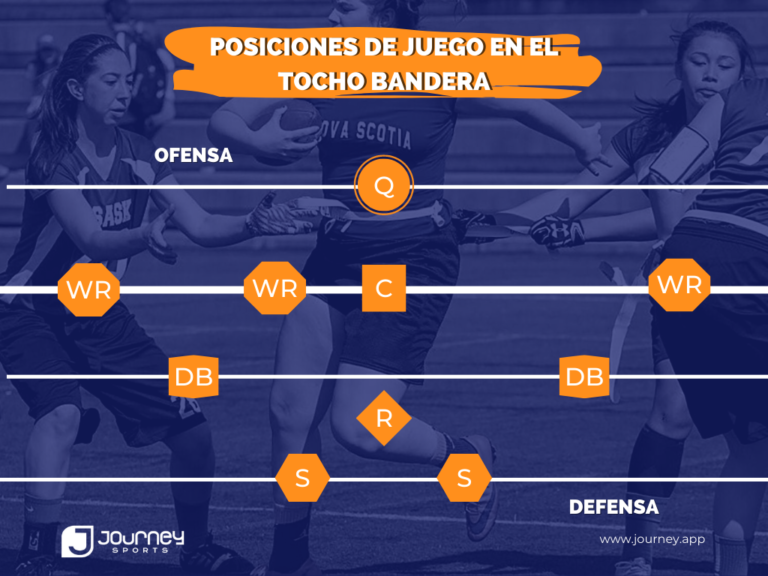 Reglas Del Tocho Bandera: Entendiendo Este Deporte - Journey Sports