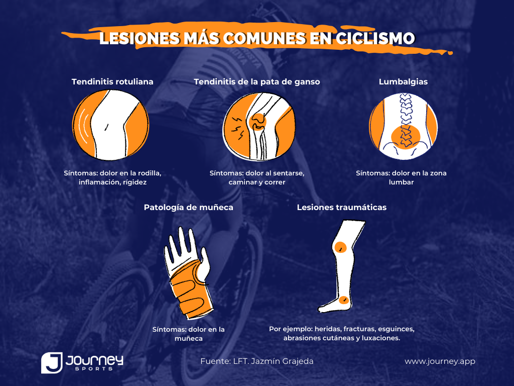 Lesiones más comunes en ciclismo y sus síntomas 